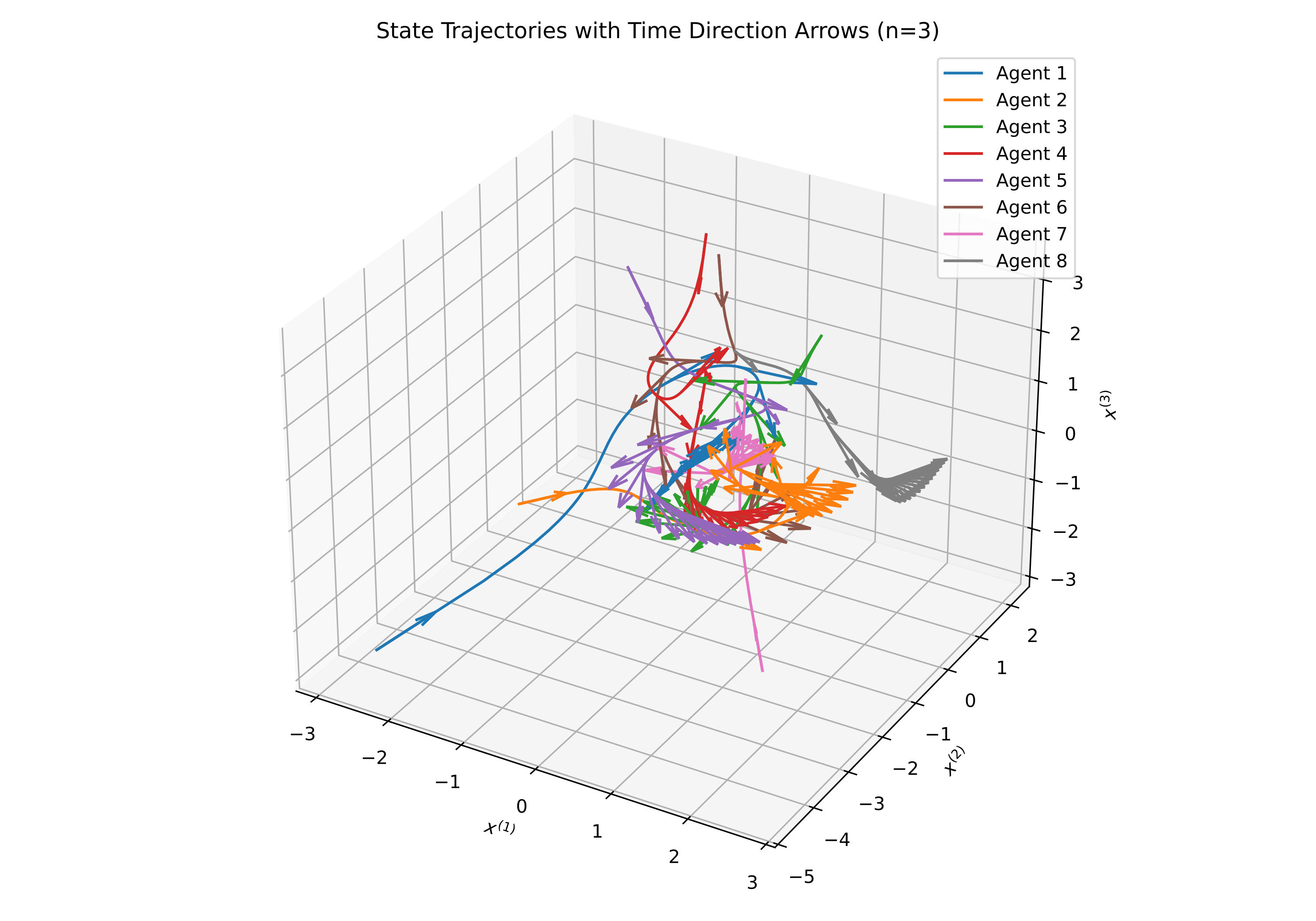 Distributed Optimization Result